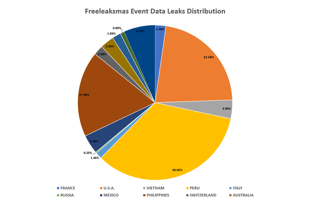 Leaksmass Data