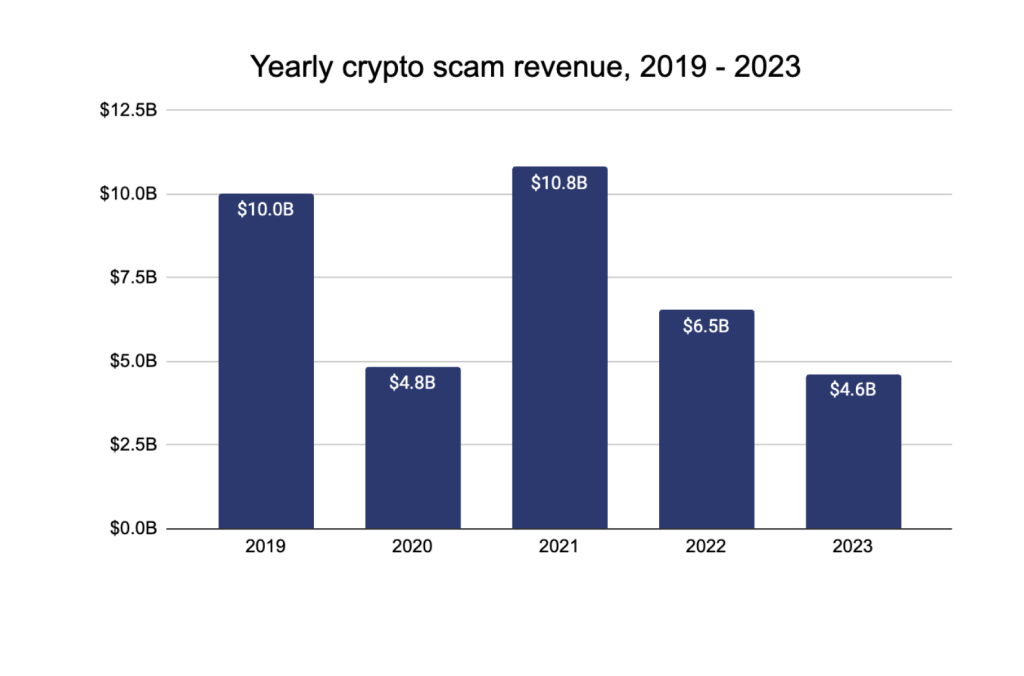 Darknet Market Revenue 2023 1
