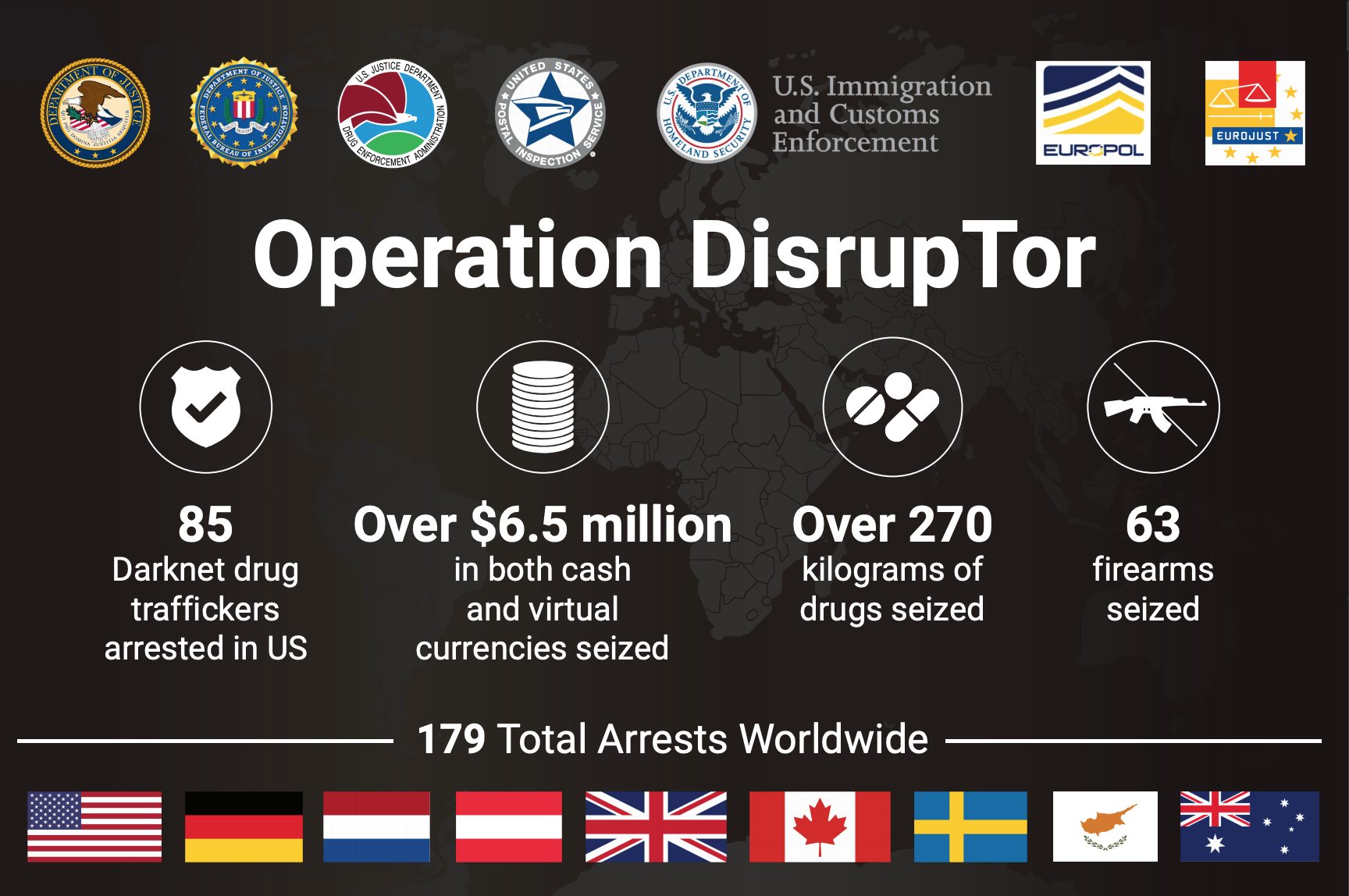 operation disruptor Darknet takedown